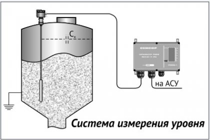 датчик уровня цемента в силосе